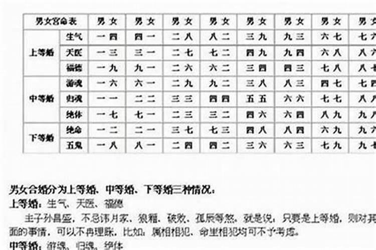 男方向女方讨要生辰八字