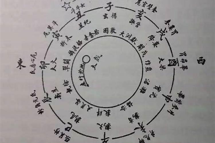 1980石榴木命是什么命运