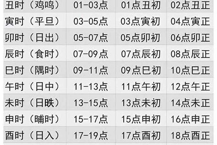 地支生肖对应时辰视频