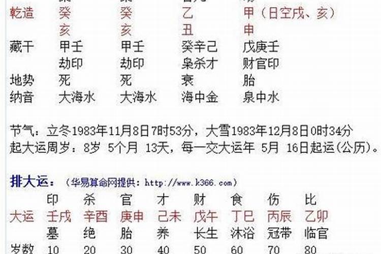 55岁属啥生肖