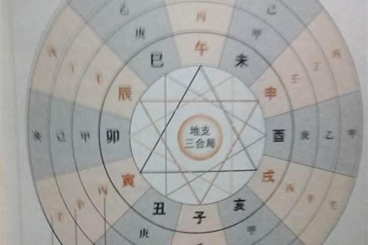 生辰八字怎么确定