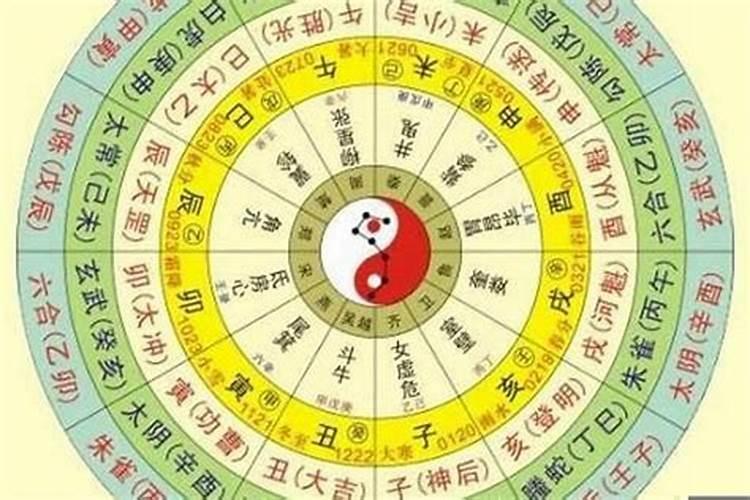 12星座对应日期农历