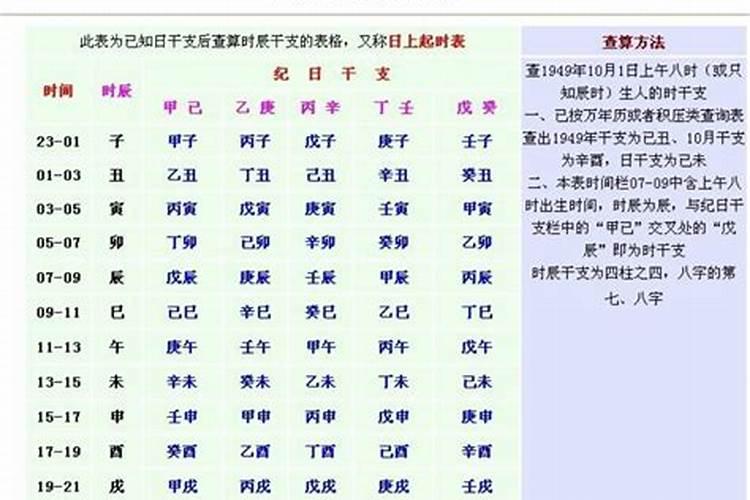 孕妇梦到气球是什么意思