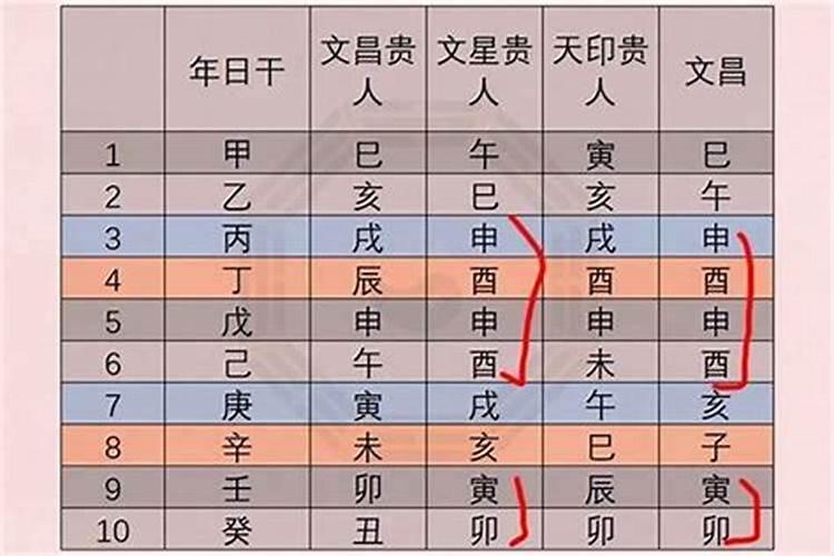 怎么看八字文昌位