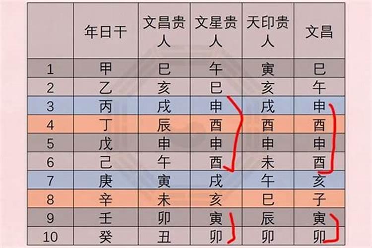 八字文昌位是什么意思