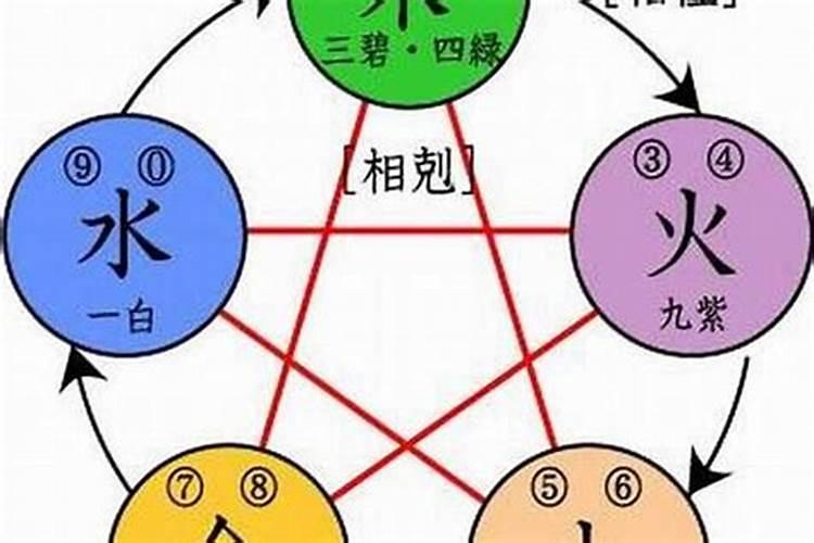 五行属水的字和五行属木的字相克吗