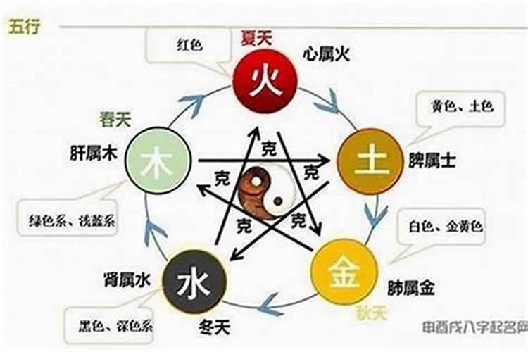 五行相克怎么化解方法