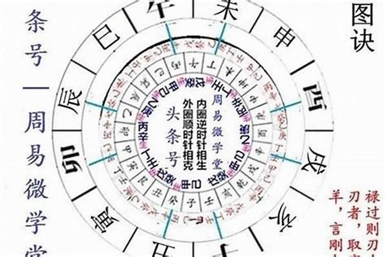 八字流年食比是什么意思