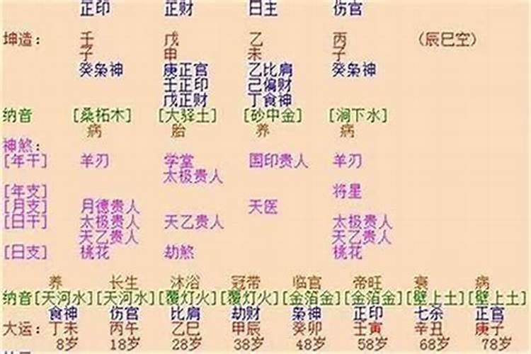 八字流年食比