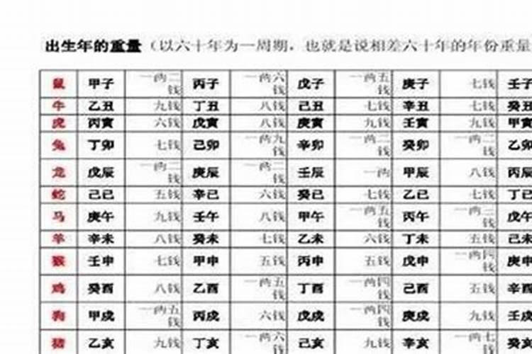 八字流年食比