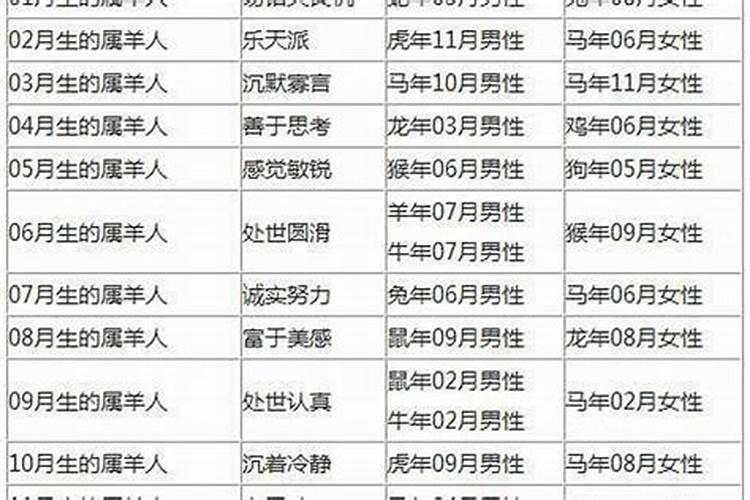 27岁和29岁结婚属相配不配