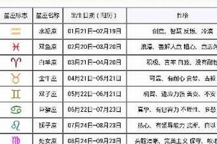 阴历四月初五生日的人是什么星座