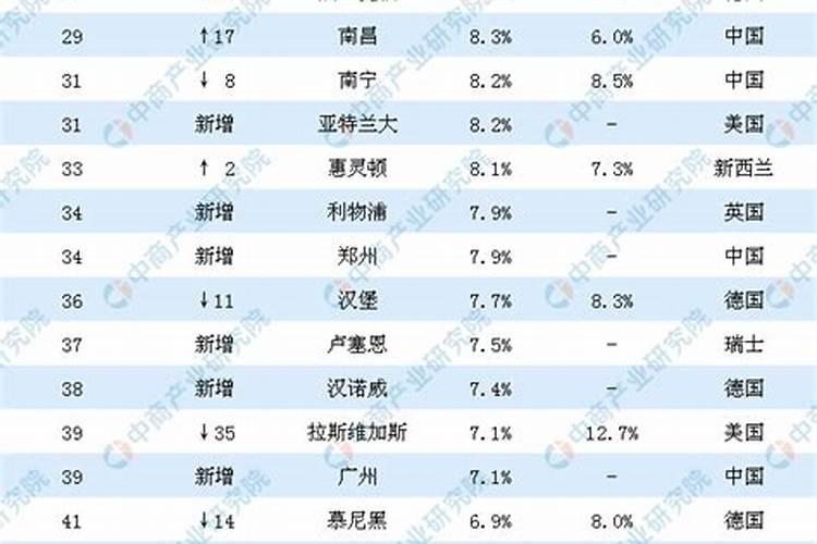 中国首富属相排行榜最新