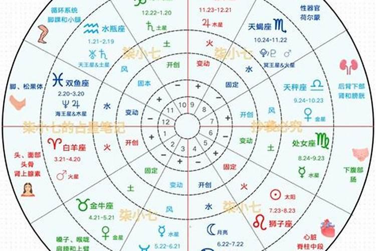 7月份双子座运势2023