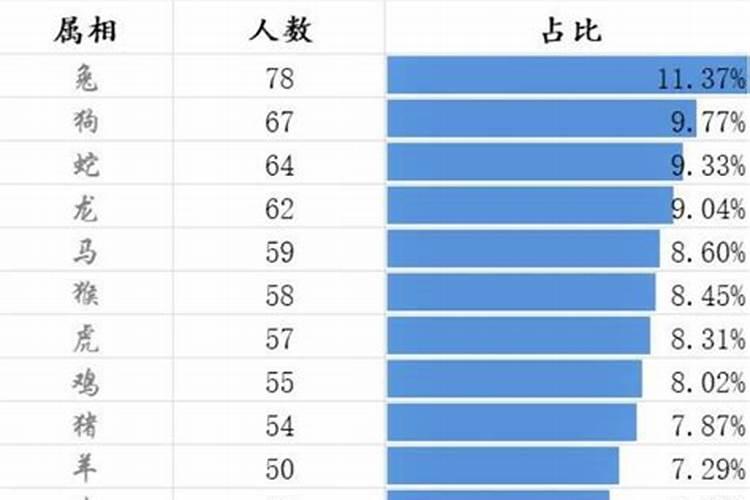 各大富豪属相是什么生肖