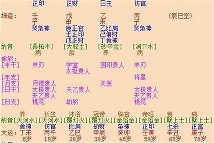 八字流年壬寅