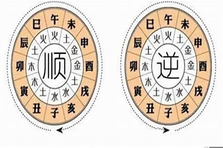 怎么称生辰八字