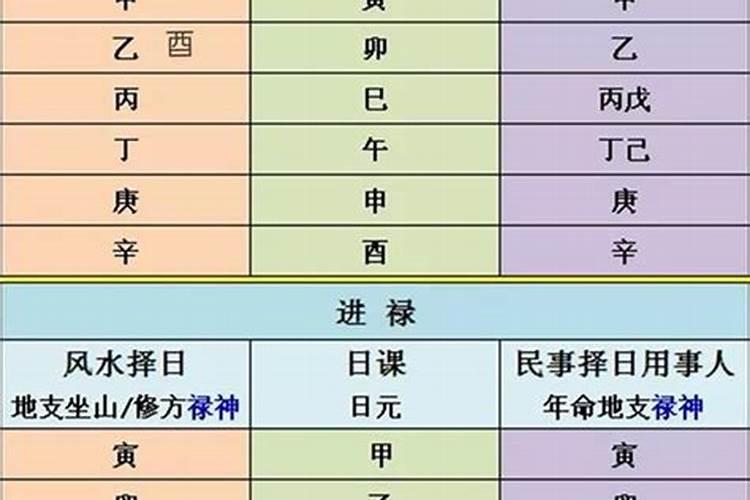 如何测算八字的软硬