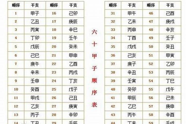 只知道年份能判断八字合不合吗