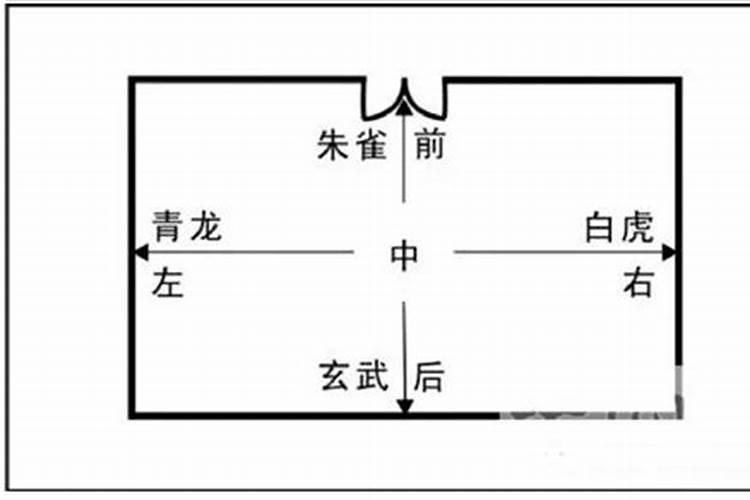 风水进水虎门或龙门