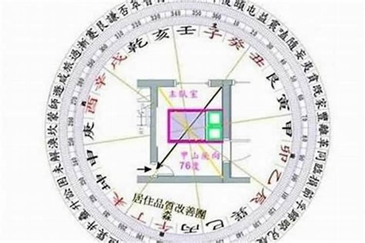 风水日子派别