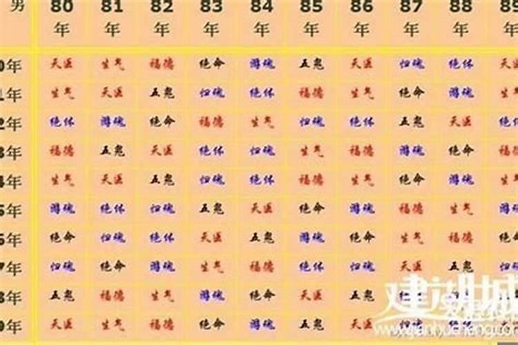 93年属什么生肖的属性