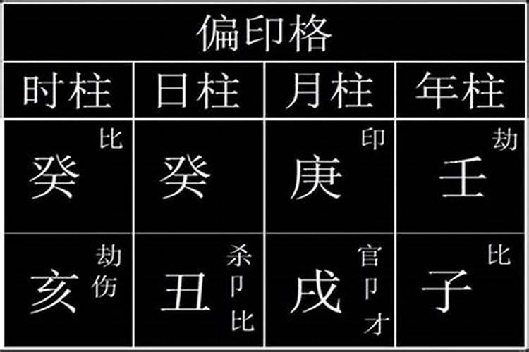 八字中偏财什么意思