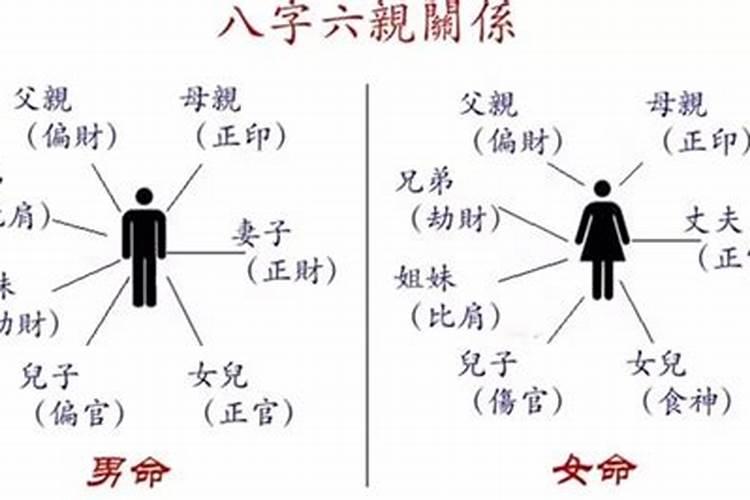 女命日柱童子怎么化解