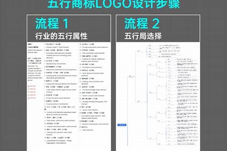 煤炭行业五行属什么属性