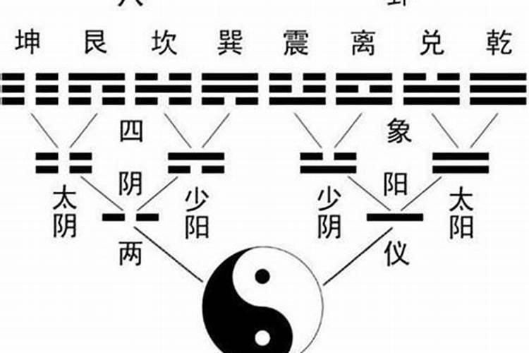 梦见数字2和7