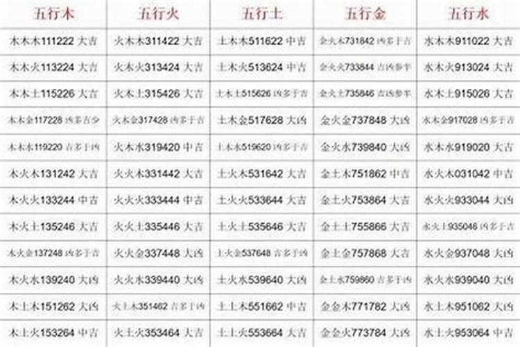 名字五行最佳搭配表