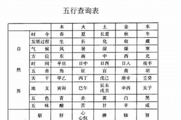 取名字五行最佳搭配表