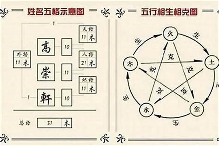 五行起名搭配表