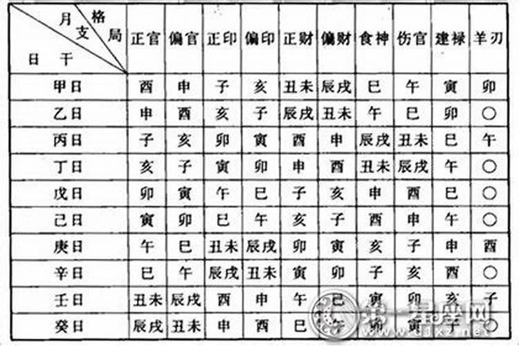 各种算命方法