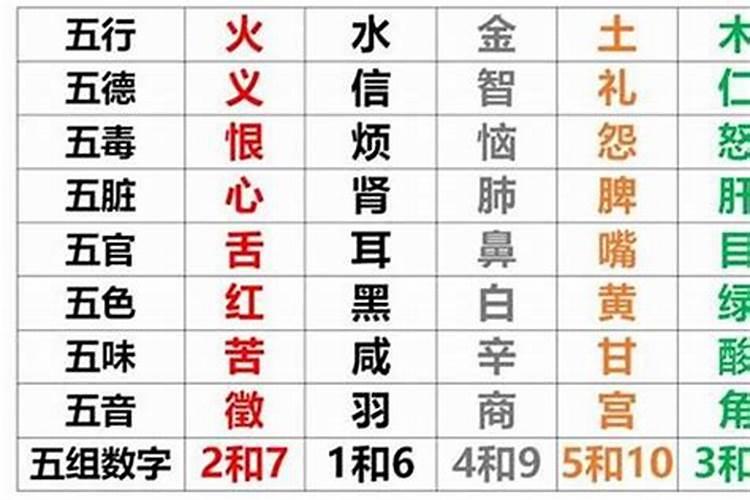 2017年什么命五行属性