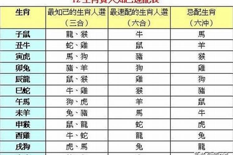 怎样看嫁娶黄道吉日