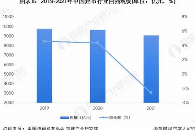 超市行业五行属性