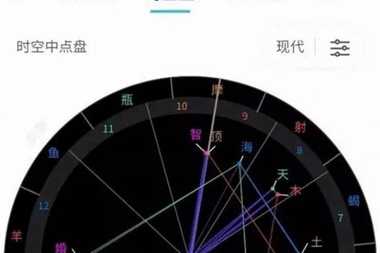 星座合盘分析两个人合不合适