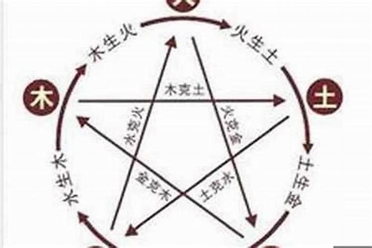 五行属火寓意吉祥的字