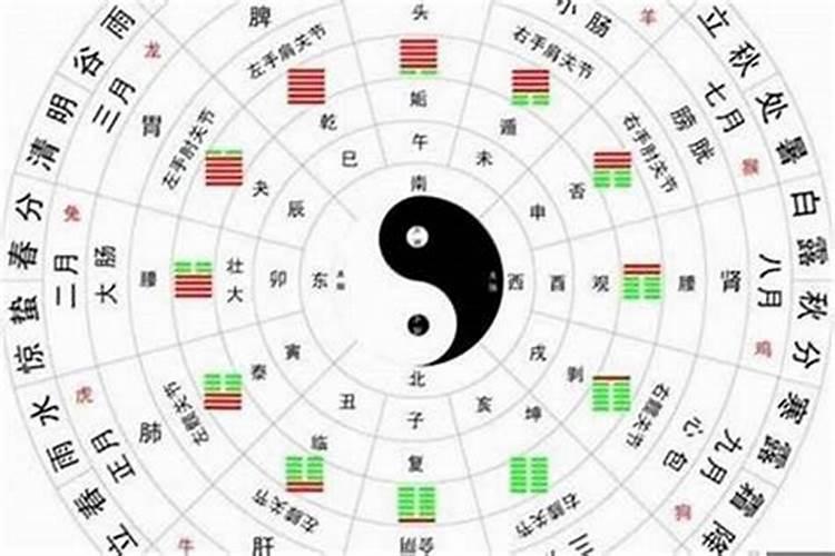 怎么看八字的