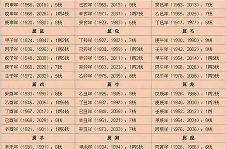 2020年斤两算命表