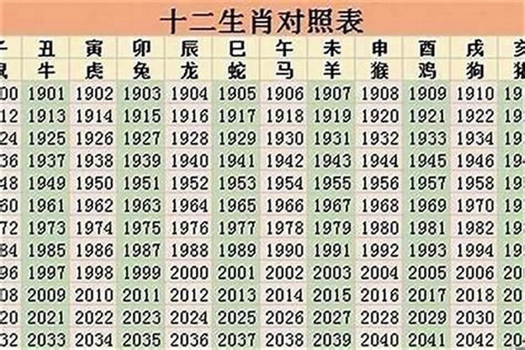 2022本命年是多少岁