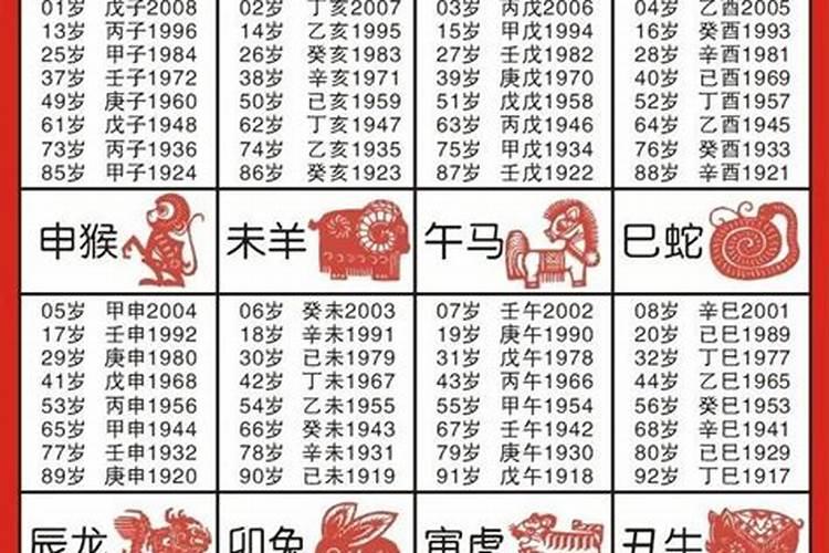 1998年是哪个生肖年