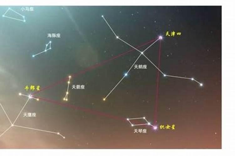 北极星在哪个星座中A人马星座B天马星座C小熊星座