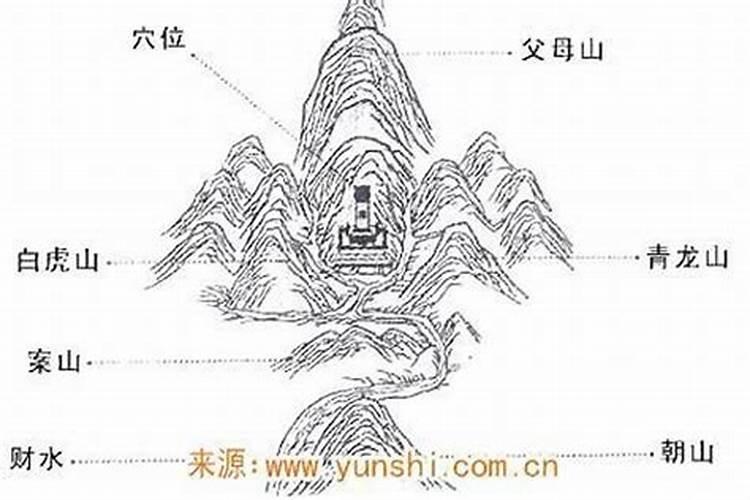 风水上靠山什么意思