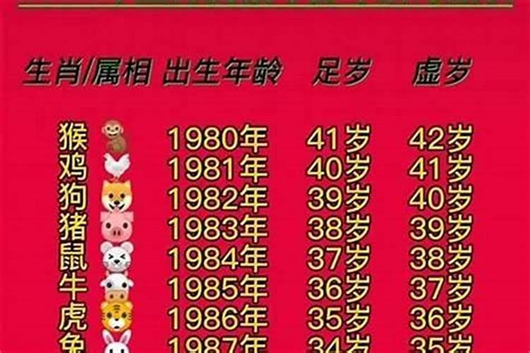 今年80岁是属什么