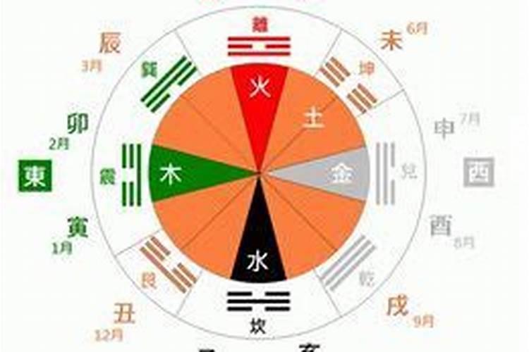 稀字的五行属性