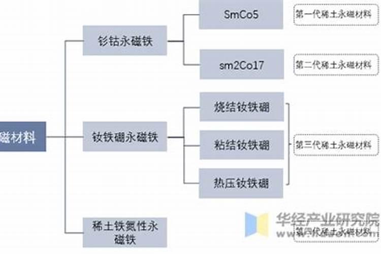 稀土永磁五行属什么