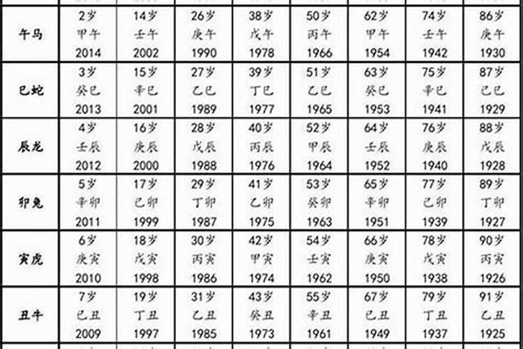 84年属啥的属相今年多大