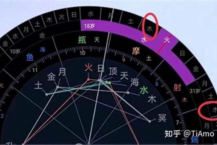 汉字五行属什么属性水和木